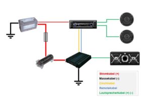 car-hifi-anschlussplan